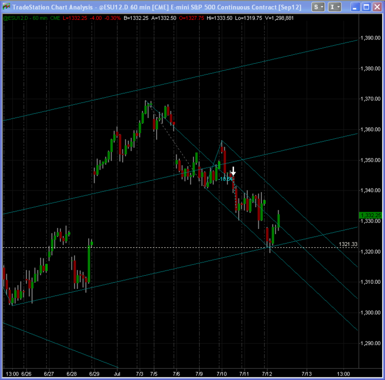 2012-07-12_1344_ES_60M_RTH-SESSION.thumb.png.ec07c309caabd0e8efc15335227e76c7.png