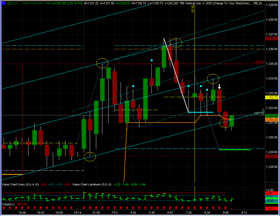 2012-07-13_0909_ES_10K_SHIFTED_ML_IDENTIFIES_PRICE_ACTION.thumb.png.72638cf79b5913f22bd33e069684ec65.png