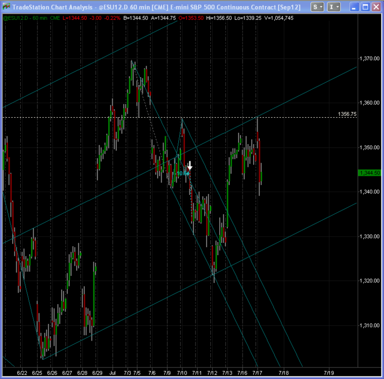 2012-07-17_1120_ES_60M_RTH-CHART_ML_TREND.thumb.png.4585ddc4a60ed77e969697e085f57efd.png