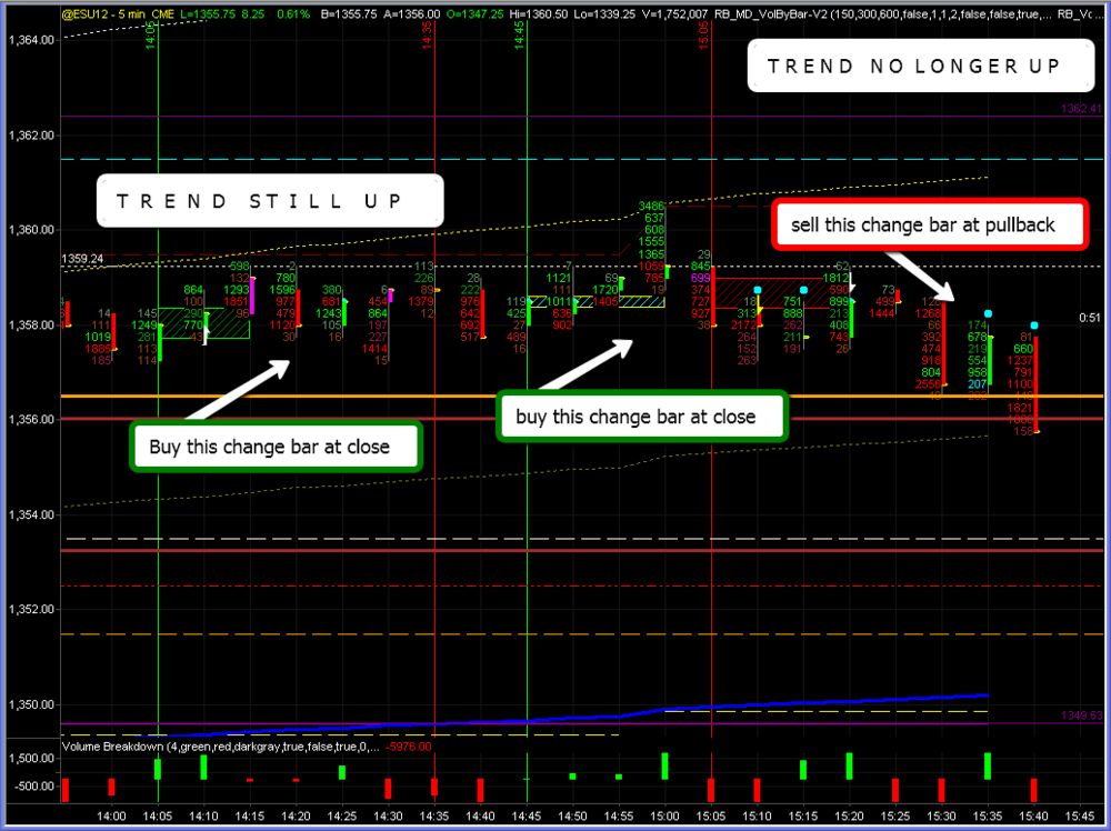 2012-07-17_1539_ES_5M_DELTA_TREND_CHANGE.thumb.png.15a315bde783e17a4e9f4aa2b211b59f.png