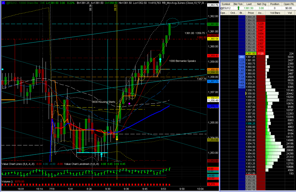 2012-07-18_0954_ES_10K_SLIDING_MEDIAN_LINE_PROJECTION_and_TGT_HIT.thumb.png.323e6f0f1cf4c736b25ac1f86ab8d1ba.png