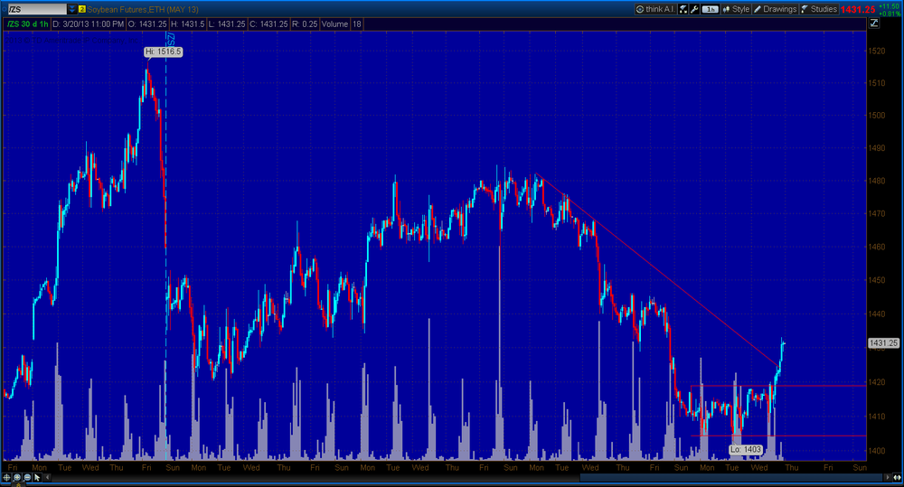 2013-03-20-TOS1_CHARTS.thumb.png.f0abed842291b29a758f08ee5b55a416.png