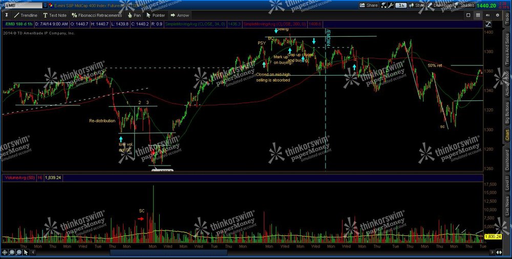2014-07-06-TOS_CHARTS.thumb.jpg.0d1bf1a1664992ceeac565e09182a57d.jpg