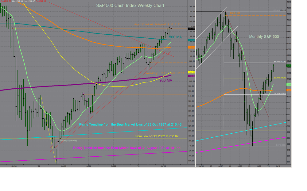 27April10-BearMarketRally.thumb.PNG.ec96fd8b1a85b60ddd7cc5a1fe22b331.PNG