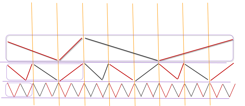 3levelsGaussians.thumb.png.14bde0dd43f85e44828adb5c4ebddfee.png