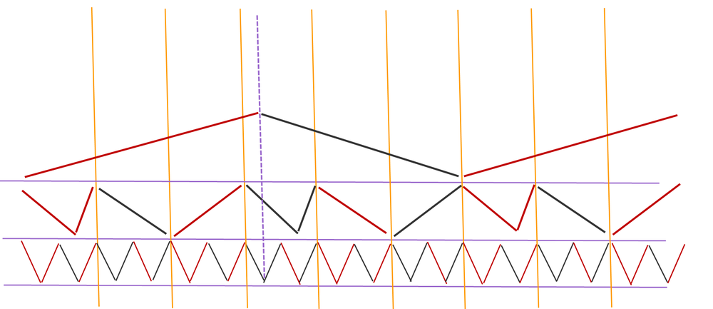 3levelsGaussians.thumb.png.ff48c5c5ca143dcc15a04c970a37f580.png