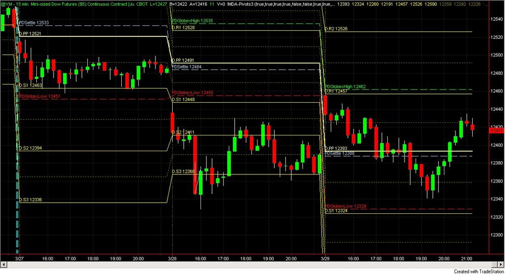 5aa70dd025786_ym15minpivots.thumb.jpg.ae1604433fa446928eb510c0b220f1e3.jpg