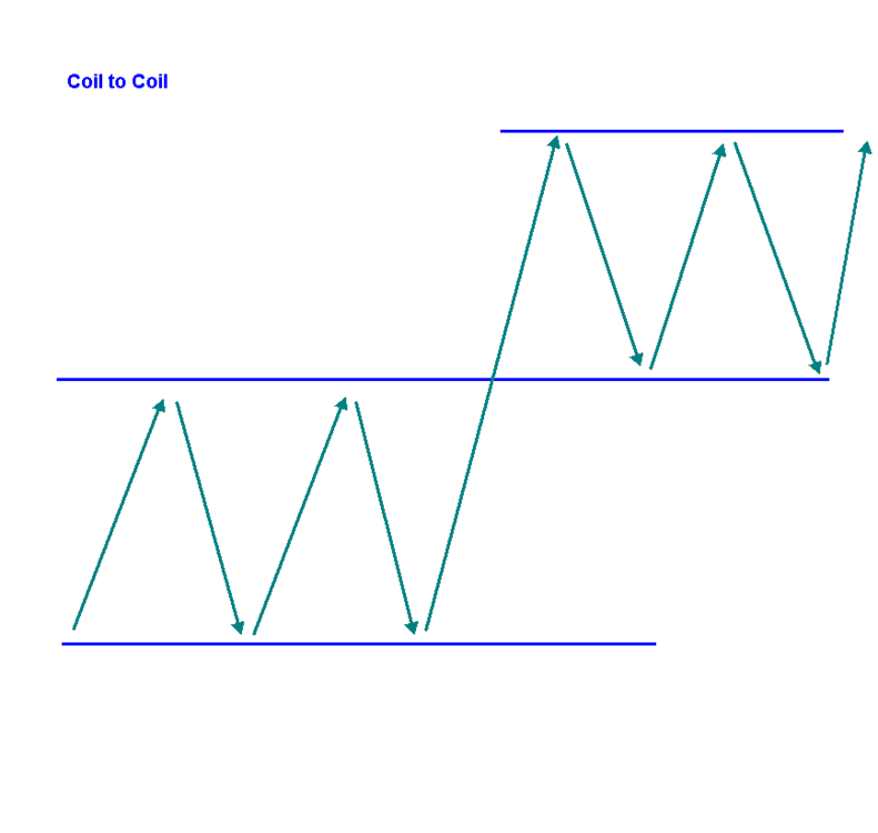 5aa70dd5c7813_coiltocoil.thumb.png.db88d287f84d6e54c1beae40f518e8e6.png