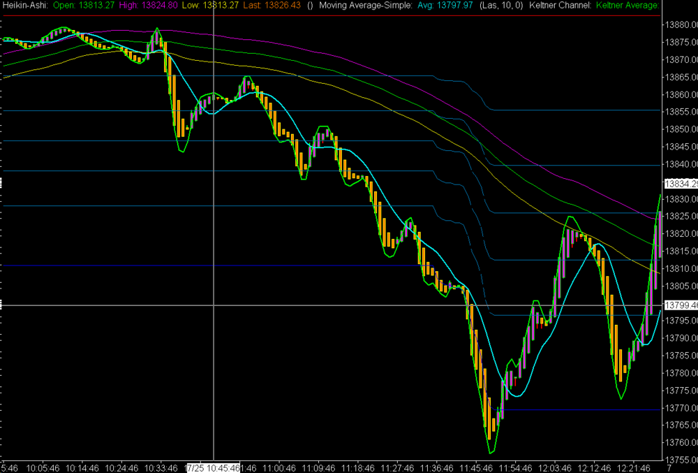 5aa70de80d11e_1rstsierrachart.thumb.PNG.f3f445fd177a9223a1a76ccb3163a318.PNG