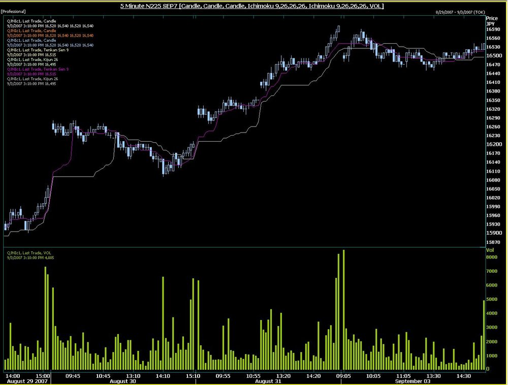 5aa70df9bf0b2_IchimokuCandles.thumb.JPG.48e7451d2e3a03f2cb10c5bed2115495.JPG