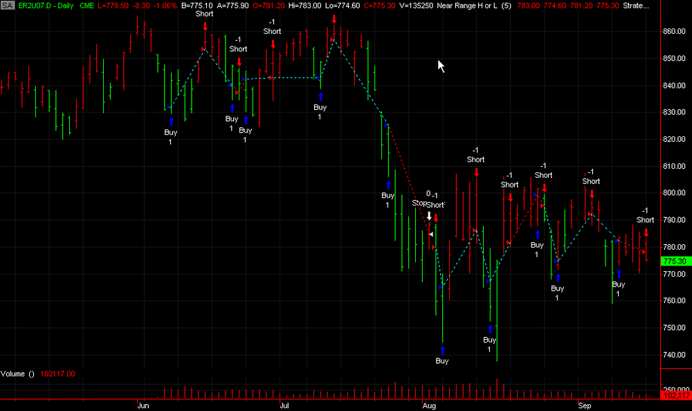 5aa70e02f18ba_RUSStratResultsSep2007ContractER2U07.d.thumb.png.25fbf87c8c2f09508940117b3db38909.png