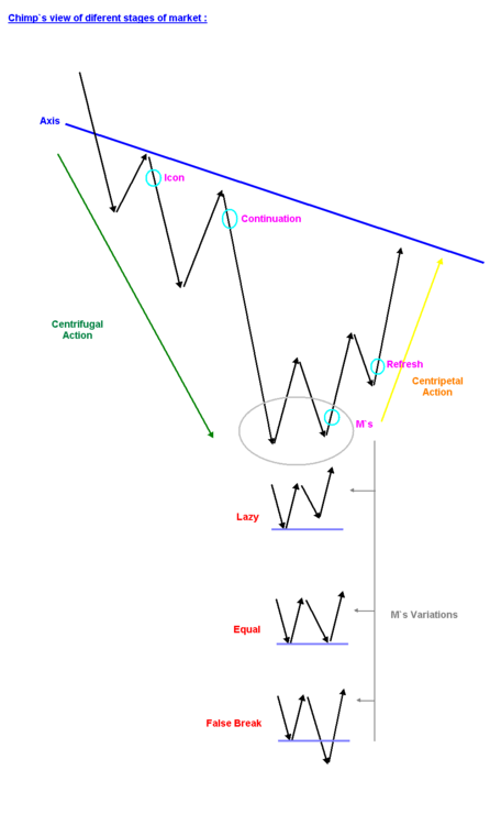 5aa70e13bf3e0_Chimpsviewofmarketstages.thumb.png.a3f884e58215c0485242d1b74127ce21.png