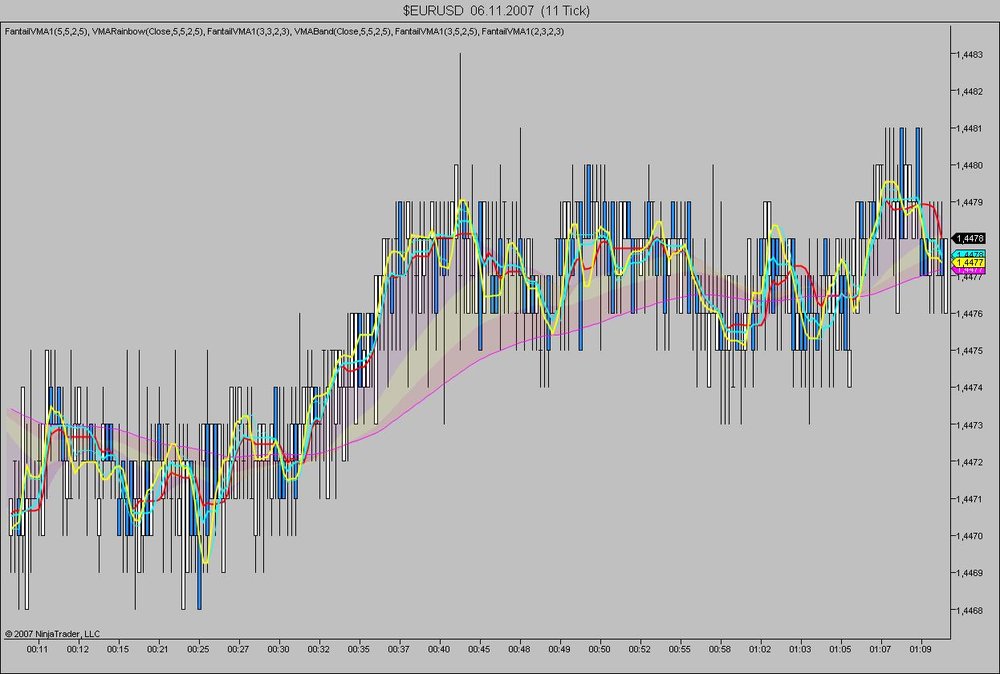 5aa70e1a4990e_EURUSD06_11_2007(11Tick).thumb.jpg.c48c7bc1885e37a620b6f04eca1dec06.jpg