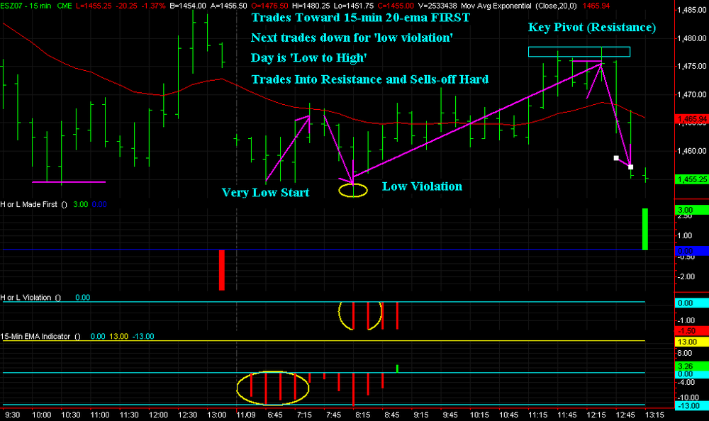 5aa70e1e838e9_Nov9FriFinalIntradaySummary.thumb.png.505c2493899f528000e895119a9fe8c5.png