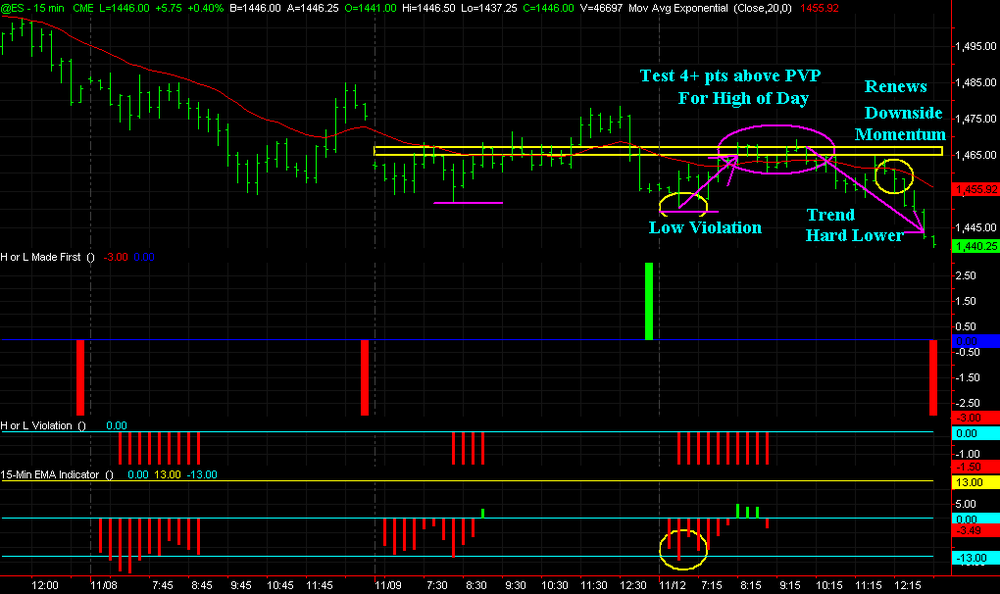 5aa70e1ef2a23_Nov12MonFinalIntradaySummary.thumb.png.86ae540d7e966e886c1ca2596a42aa46.png