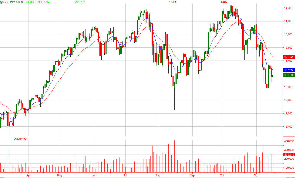 5aa70e23b83e4_dailychart.thumb.jpg.ccbf83bd29433676d4f5fb61609f6a48.jpg