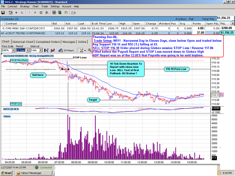 5aa70e28c262f_Dec-07-Friday-ZBH8-3min-12hr-NetProfits-Volume-Payrolls.thumb.PNG.5cf6ec34a23d4b4163fee4bbeec7e5d3.PNG