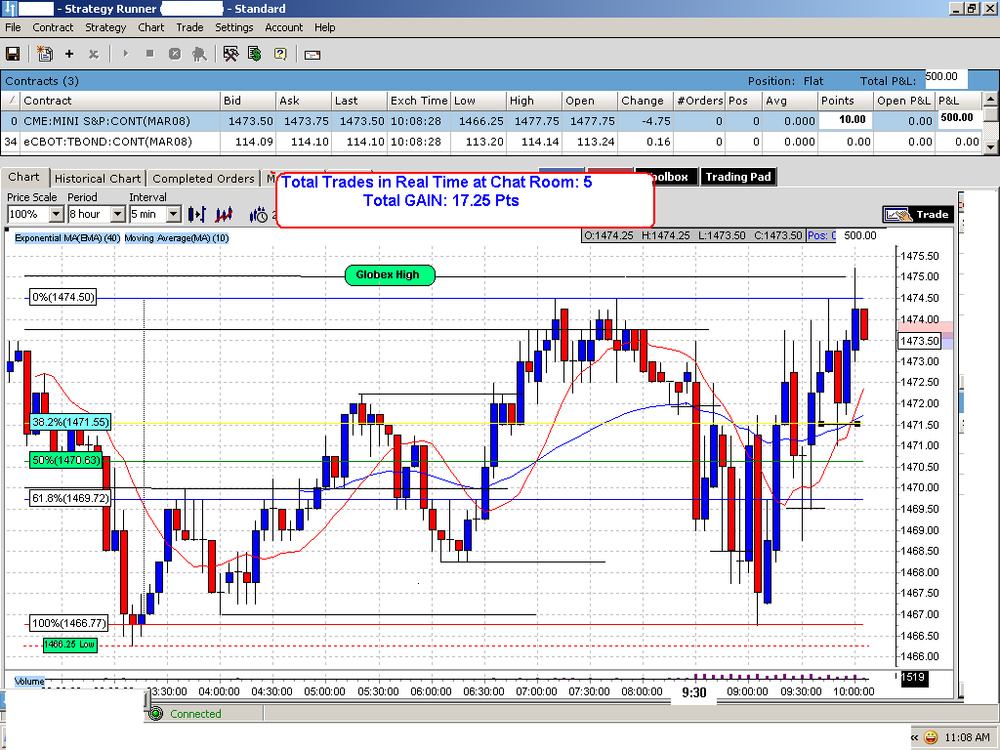 5aa70e2d4b3cd_Dec-17-Monday-ESH8-5min-8hr-CANDLES-ProfitDay.thumb.PNG.0acbf76bd39336706511acec7d1d0e58.PNG