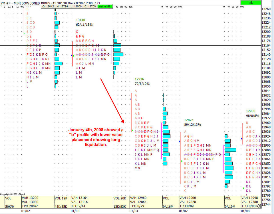 5aa70e31d306c_Jan.92008YMMPChart2.thumb.jpg.d0406bed98c18626bfa76cd3c679ab8d.jpg