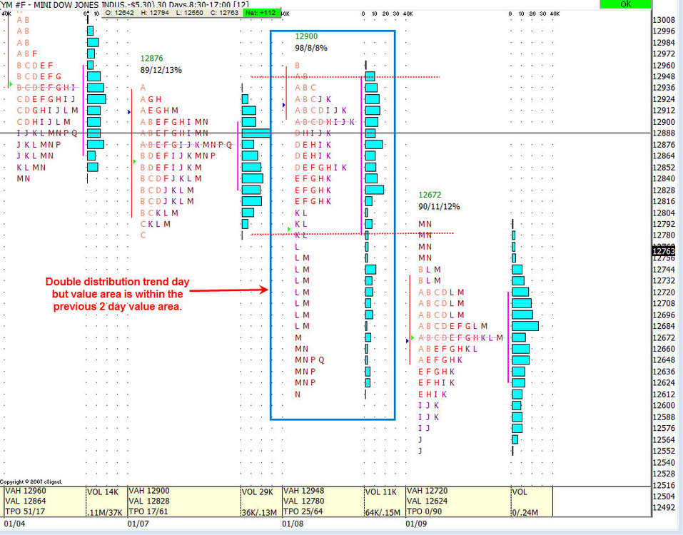 5aa70e31e0641_Jan.92008YMMPChart4.thumb.jpg.55306dff9d4ce69b25de87684fa4ca1c.jpg