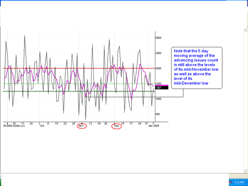 5aa70e33186a6_Advance-DeclineDivergenceNYSE.thumb.PNG.ef84899b7ea2bb4688c5ba33fcb21b59.PNG