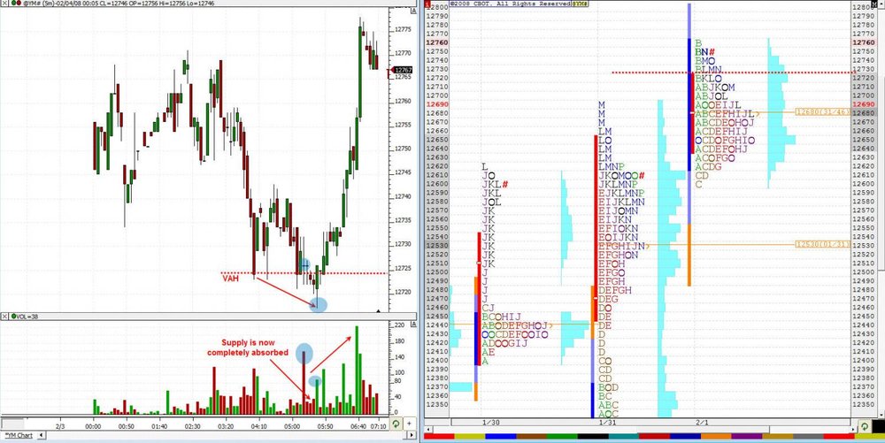 5aa70e39a9c41_Feb.42008YMMPChart3.thumb.jpg.c675f72c31af23ac9412851462429b56.jpg