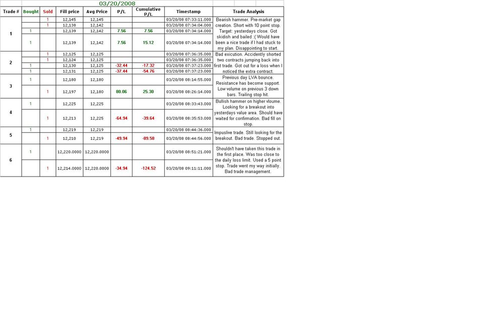 5aa70e480ded9_TradingSummary20March08-YMM8.thumb.JPG.9151122ffd855213c8e391b4e4b46152.JPG