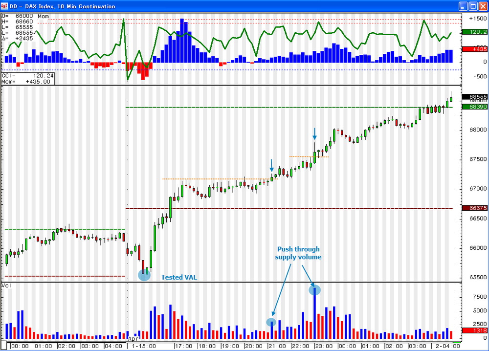 5aa70e504de87_April1st2008Chart1DAX.thumb.png.5f8ff2387534947eee02c0d97972e1a8.png