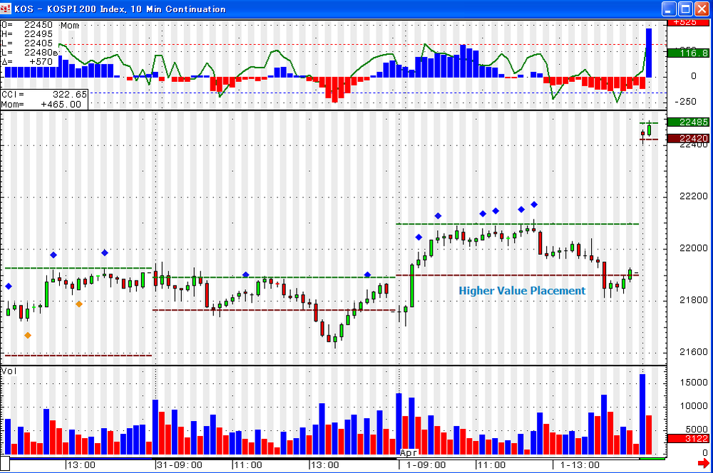 5aa70e505e999_April1st2008Chart1KOSPI.thumb.png.b0fdedead79b92e99fb636f7d4768c2c.png