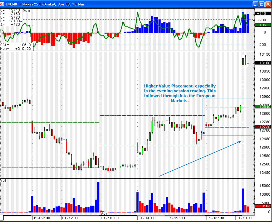 5aa70e506797d_April1st2008Chart1Nikkei.thumb.png.f611042f9244d3234872c85cc5d108e4.png