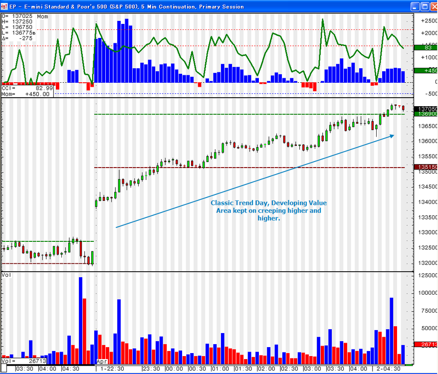 5aa70e5070655_April1st2008Chart2ESTrendDay.thumb.png.9e6fdbe44c7063b953747b6ebbe16c4f.png