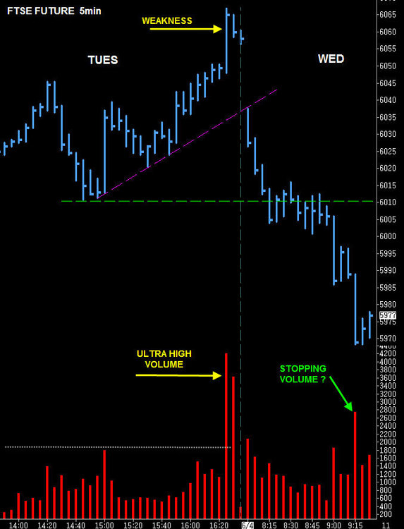 5aa70e70d26a3_FTSE5minWed4June.thumb.jpg.699e8ed69333969578e2f0f88bfc4ed3.jpg