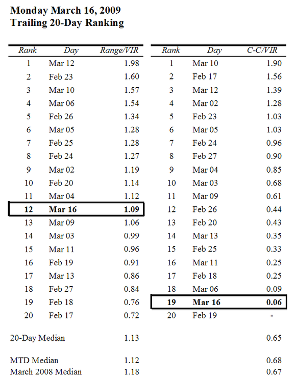 5aa70eb98f2a4_March162009RankingvsTrailing20.thumb.png.f4100f14debd5ba6c71f9757c7c7c9df.png