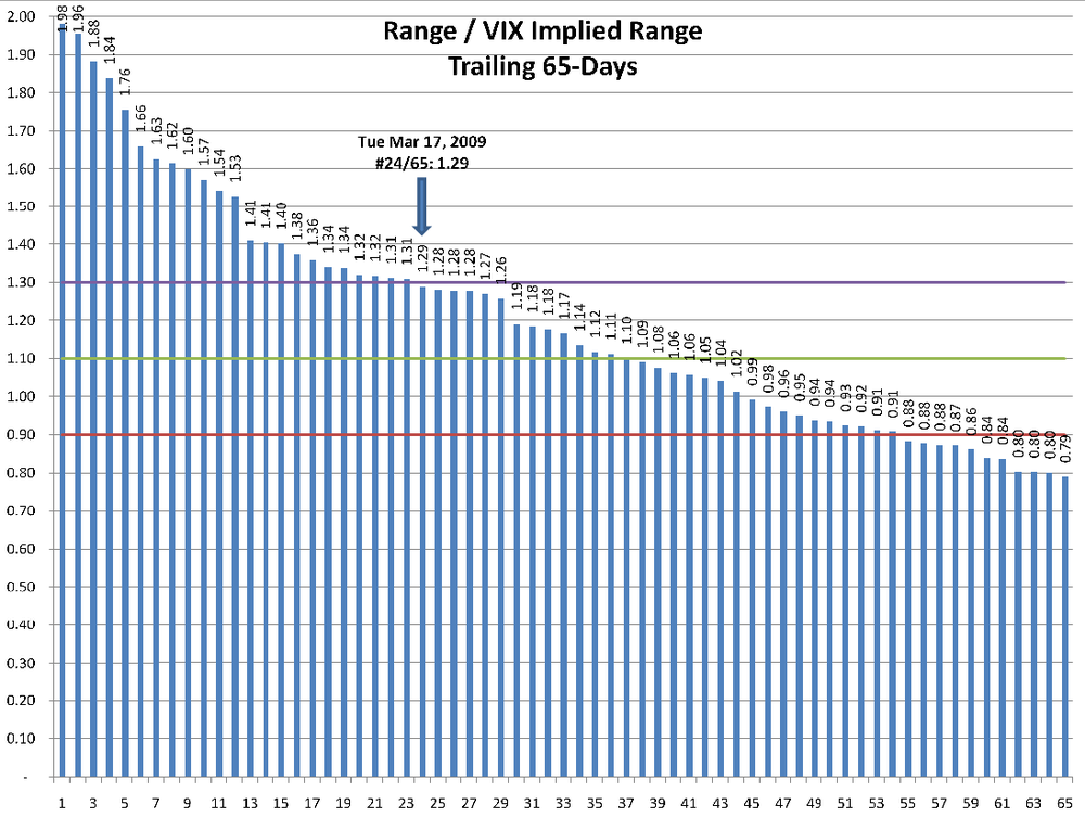 5aa70eb9eaac8_20090317Trailing65Days.thumb.png.accafb8e5fc5094e7ca3118bf128282a.png