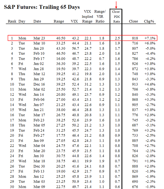 5aa70ebc186ac_March232009Ranking.thumb.png.d30aff64babb54692de79b9f92ca99f6.png