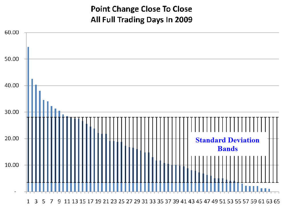 5aa70ec1e330a_April62009TrailingClosetoCloseChange.thumb.png.ef1fc8553477bc4b8b2605f36f0f2841.png