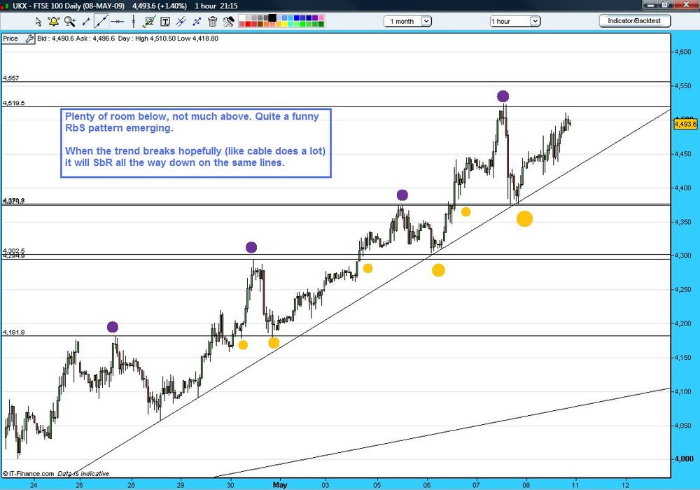 5aa70ed0bb610_FTSE1hour11-05-09.thumb.jpg.19d1f4a1c597d76802cd34fa5f297cc4.jpg