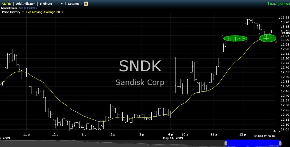 5aa70ed433ac1_5-14-2009SNDK1.thumb.jpg.aeac1fb02d3a476ed3cd7e7faedbeca3.jpg