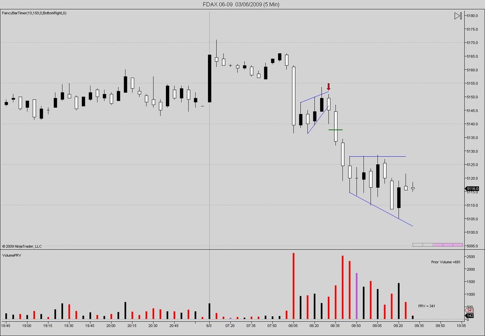 5aa70edea45a9_FDAX06-0903_06_2009(5Min).thumb.jpg.c8d386d3937b73481101e4399819b795.jpg