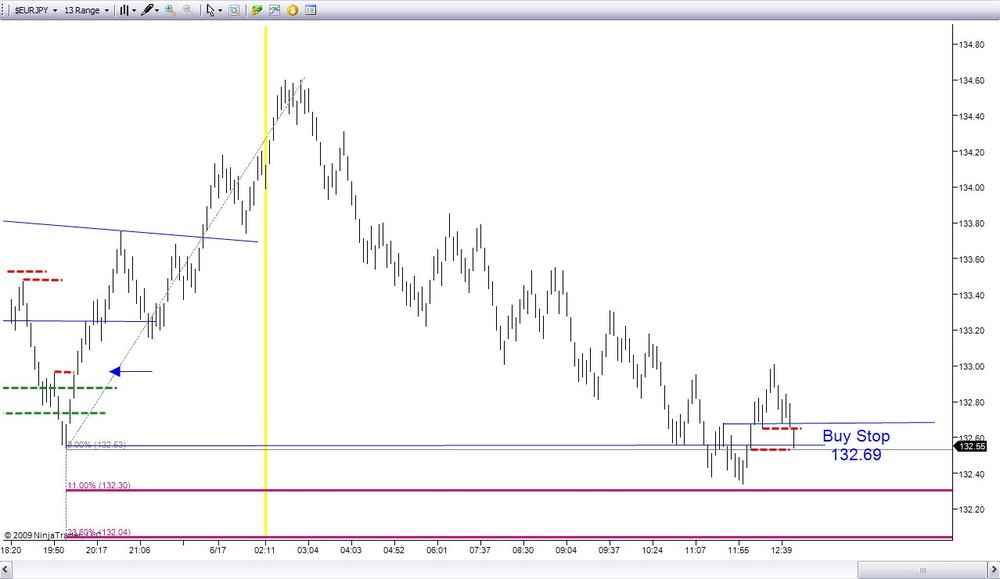 5aa70eeab2152_6-17-2009EURJPYBought132and69stoppedat132and641.thumb.jpg.92d1ed9b12f327fae6807970bf327abd.jpg
