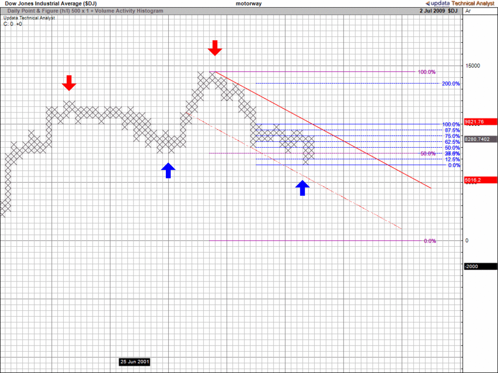 5aa70ef77140a_DowJonesIndustrialAverage4july500pt.thumb.gif.689a834919354017715553bef5aa2f42.gif