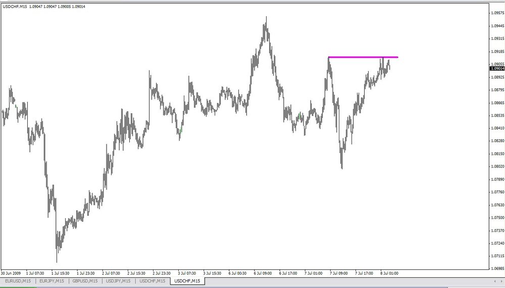 5aa70ef9e3cb7_7-07-2009USDCHFatResistance2.thumb.jpg.0d6ccf9cfb4d42f956b8e6114edd927f.jpg