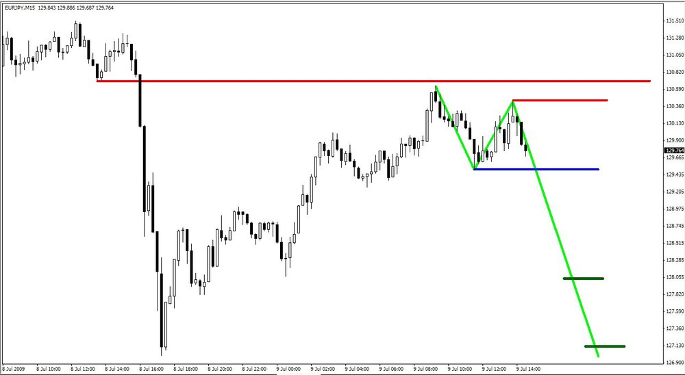 5aa70efb333df_7-09-2009EURJPY.thumb.jpg.470e206cb665761ae6d03980c292cc32.jpg