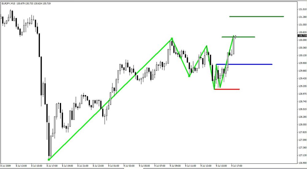 5aa70efb62afe_7-09-2009EURJPY2.thumb.jpg.dd9d76ca93534f7a6f89f944eabbbf13.jpg