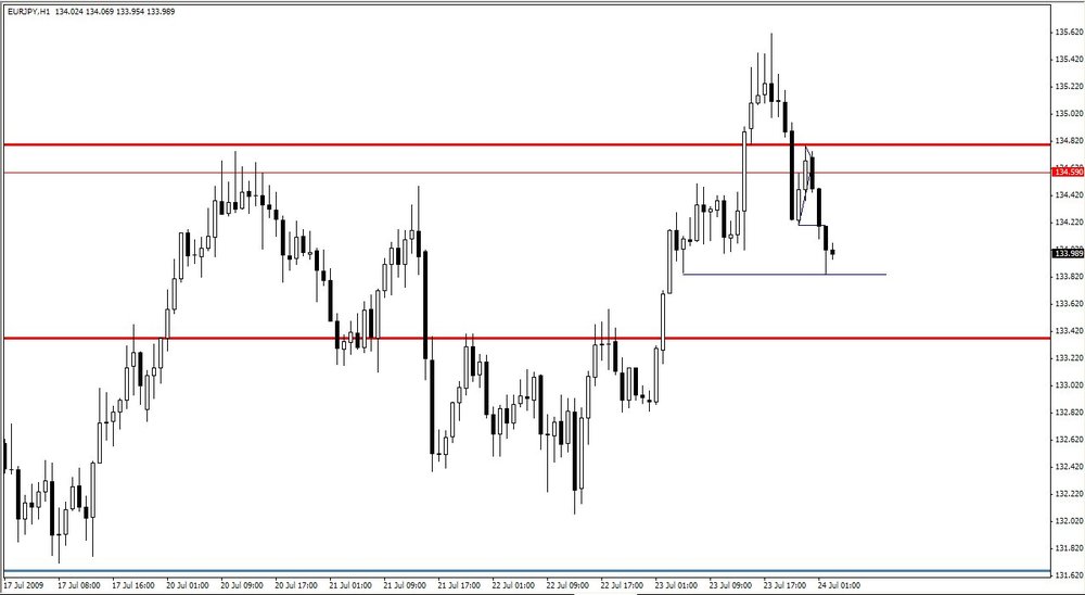 5aa70f05bb260_7-23-2009EURJPY60Minute.thumb.jpg.512eb0e1334173f29e0a8e01e87712f0.jpg