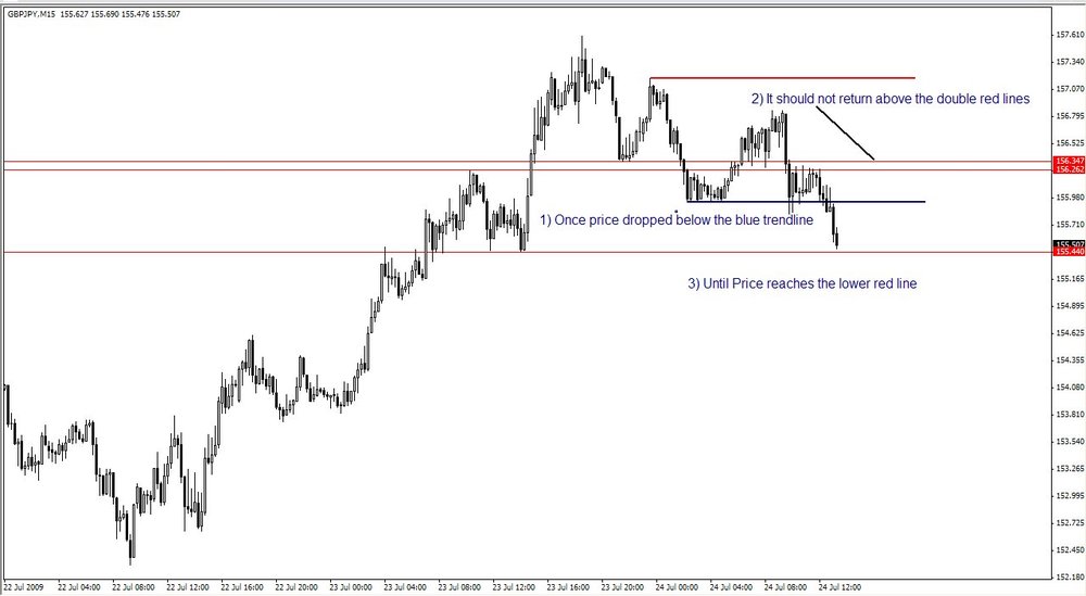 5aa70f05e620c_7-23-2009GBPJPY15Minute2.thumb.jpg.a5bf2a338a1a863aad72e0c77ec42449.jpg