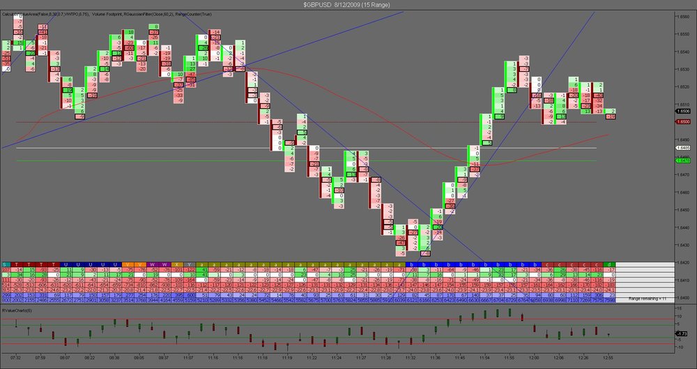 Mt4 Chart