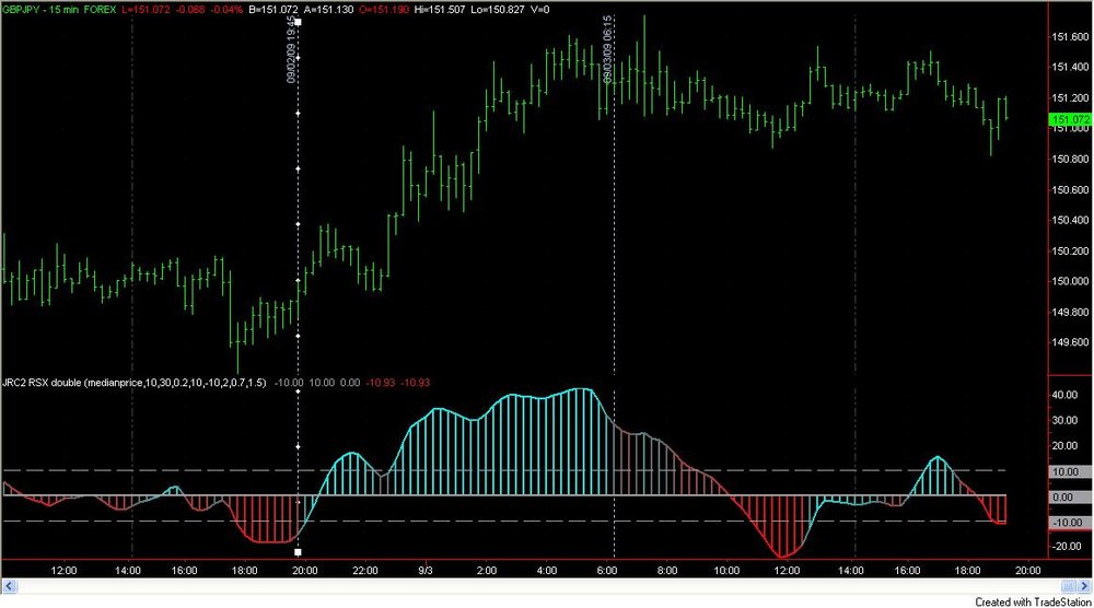 5aa70f1f463f9_GBPJPY-RSXDouble2.thumb.jpg.09b2d8c9d2dd89ffa8da546d2fc575ed.jpg