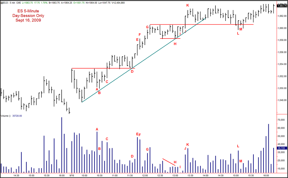 5aa70f26e5766_Uptrend9-16-09Es5-min.thumb.png.68ed608021cf87ebb6955282c46e6fdc.png