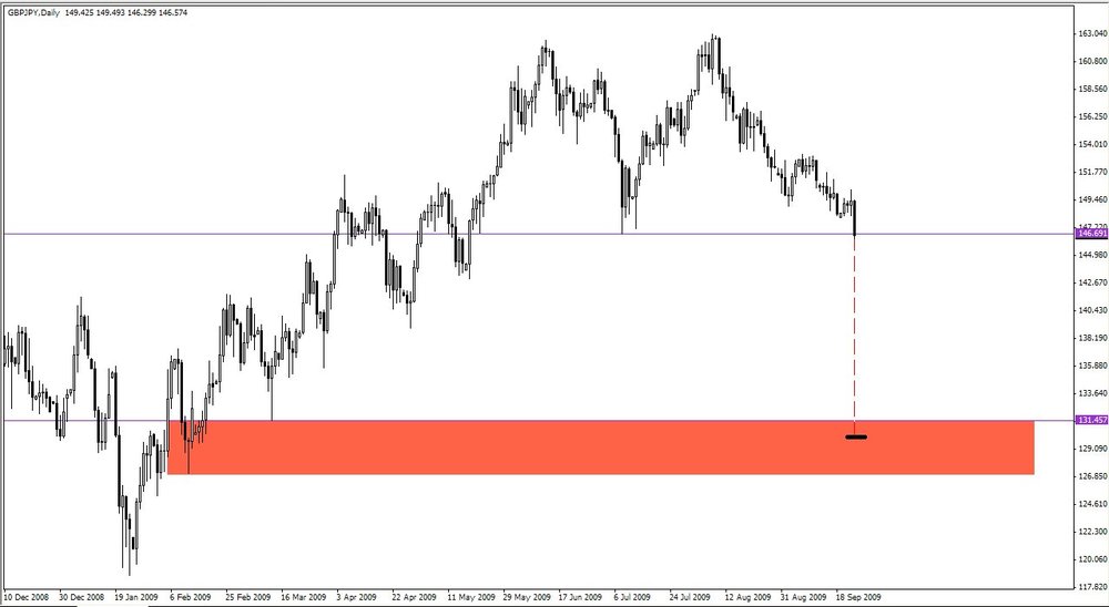 5aa70f2c4860f_09-24-2009GBPJPY1500ticksforChristmas.thumb.jpg.10d4b9af20985566e0365ff2c55d331c.jpg